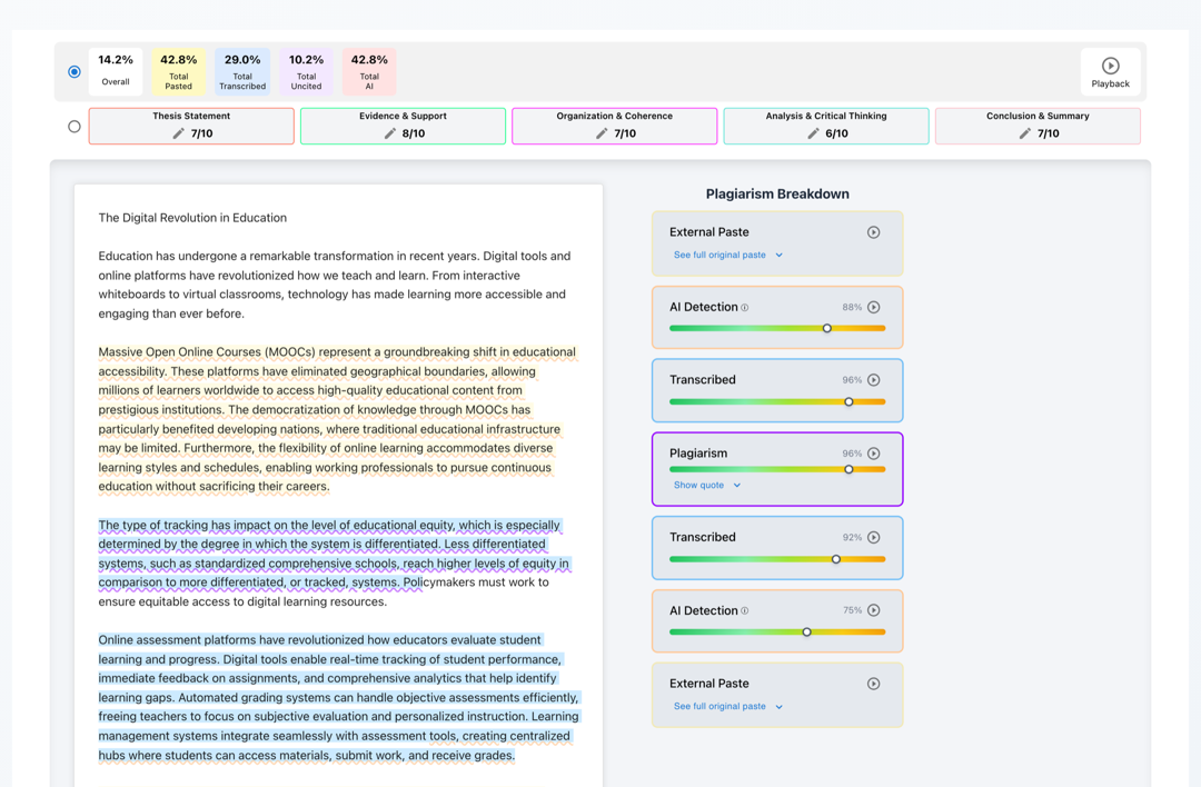Inside the Checkmark Report: One Submission, Four Answers