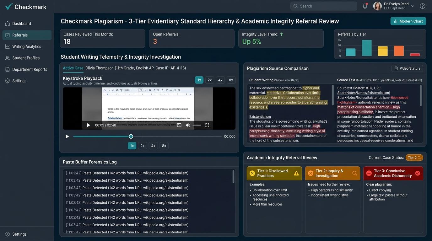 How Can High School English Departments Standardize Evidence Requirements Before Initiating Academic Dishonesty Referrals? | Checkmark Plagiarism