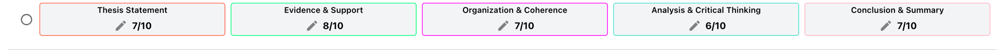 Per-criterion autograder scores across the top of a report