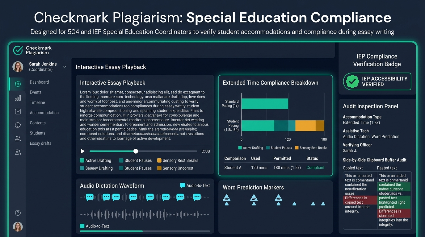 Checkmark Plagiarism Special Education Compliance Dashboard for 504 and IEP Coordinators displaying Essay Playback timeline, extended time breakdown, audio dictation waveforms, and clipboard buffer audit