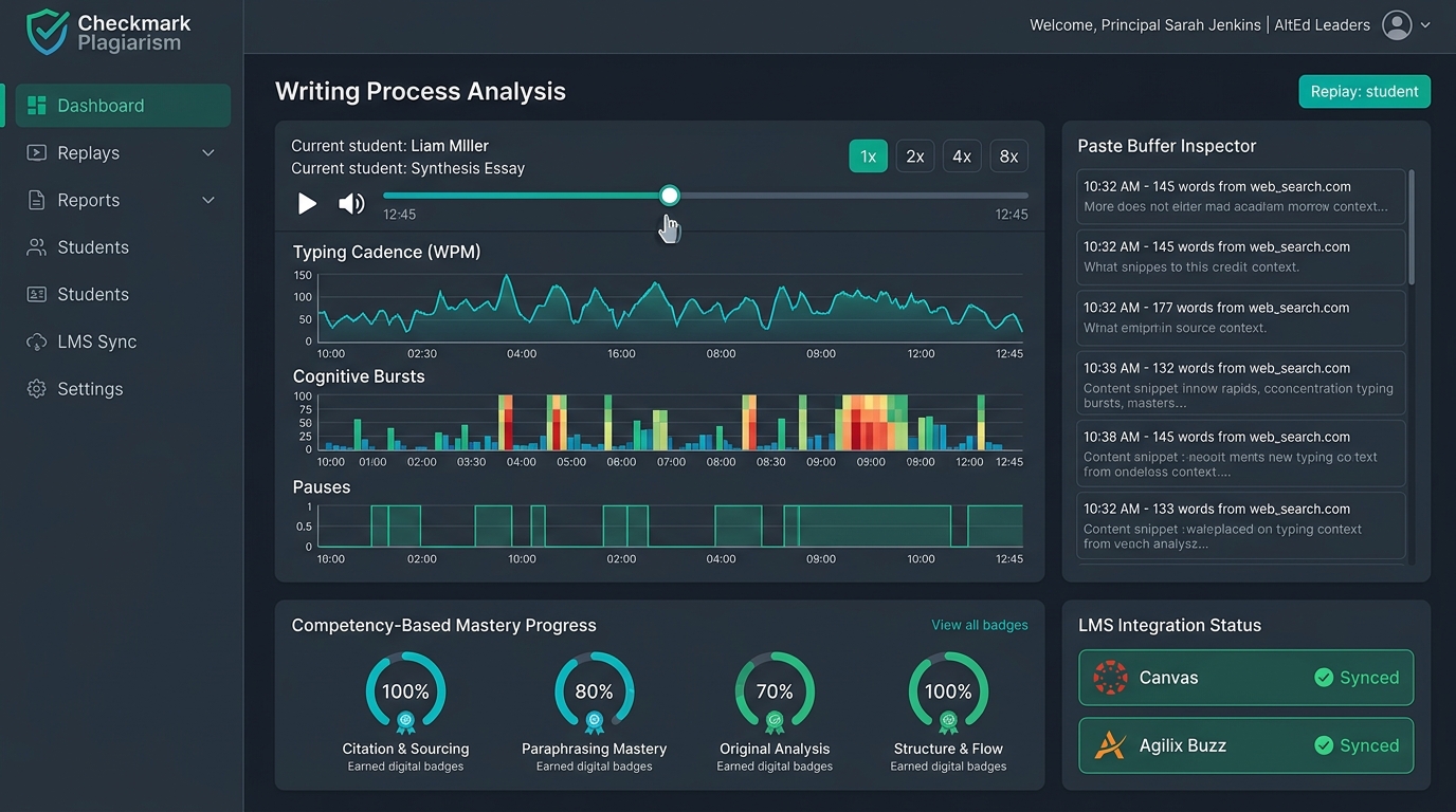 Alternative Education Writing Process Replays and Credit Recovery Telemetry Dashboard