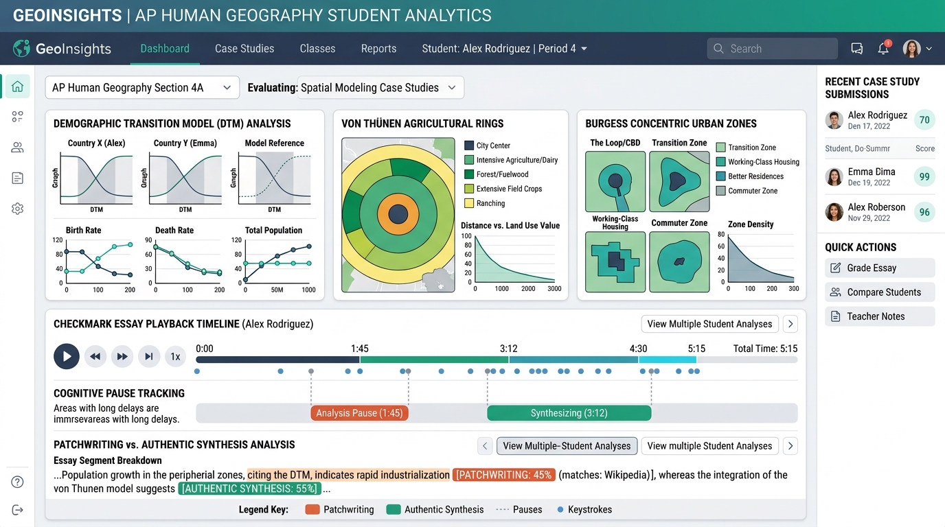 Checkmark Plagiarism AP Human Geography Student Analytics Dashboard showing Demographic Transition Model curves, von Thunen agricultural bid-rent rings, Burgess concentric urban zones, and Essay Playback writing telemetry timeline with cognitive pause tracking and patchwriting vs authentic synthesis breakdown.