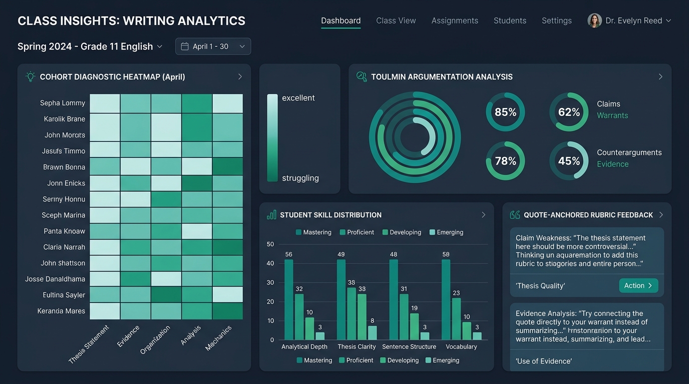 Classroom AI Rubric Analytics and Diagnostic Dashboard for Writing Teachers