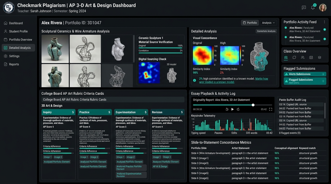 Checkmark Plagiarism AP 3-D Art and Design Dashboard showing sculptural ceramics and wire armature analysis, College Board rubric cards for Inquiry, Practice, Experimentation, and Revision, Essay Playback keystroke telemetry, and slide-to-statement concordance metrics