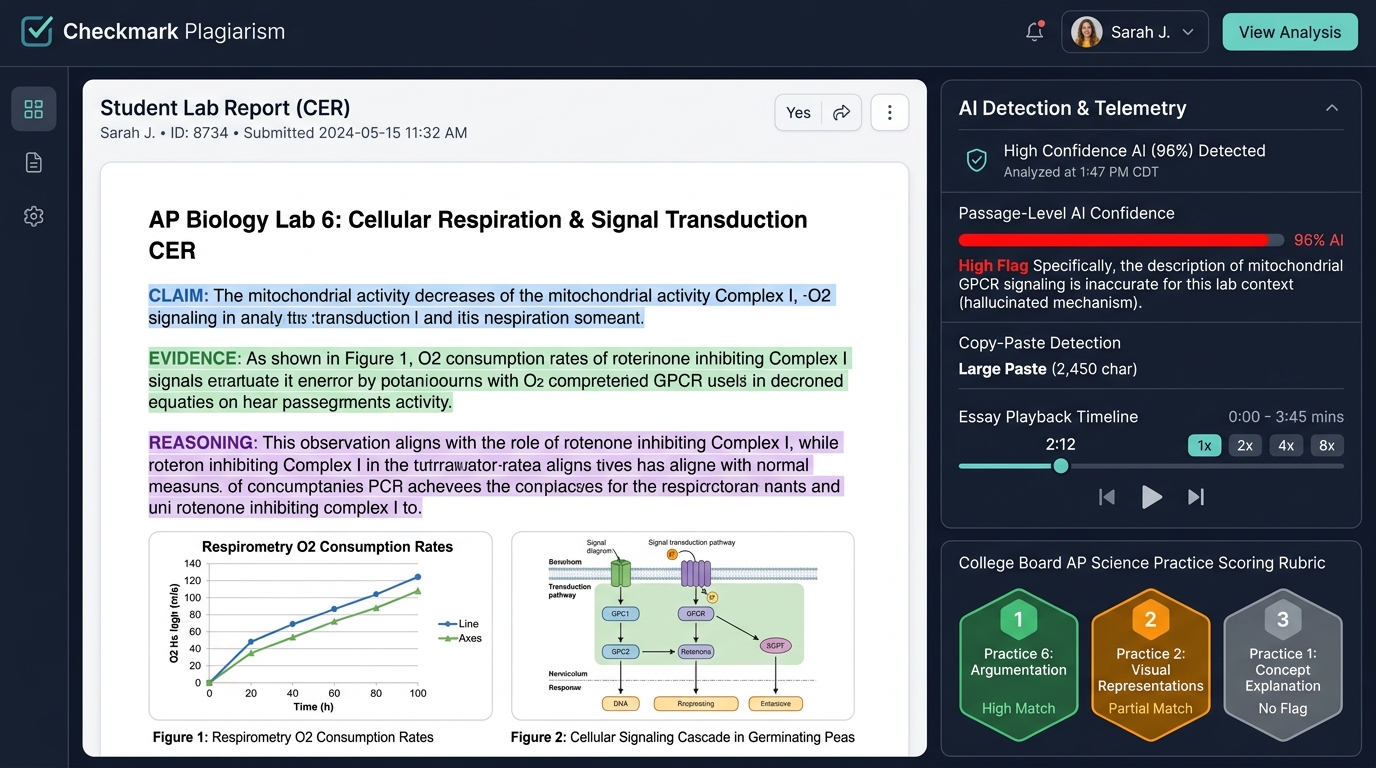 Checkmark Plagiarism AP Biology Cellular Respiration and Signal Transduction CER Lab Report Analytics Dashboard