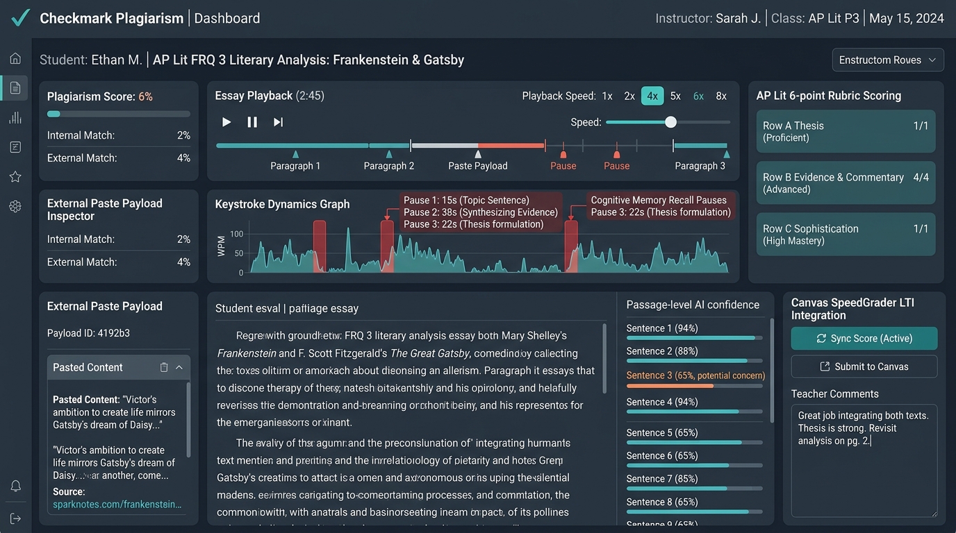 Checkmark Plagiarism AP English Literature FRQ 3 Analysis Dashboard showing Essay Playback timeline with 1x to 8x speed slider, keystroke dynamics graph with cognitive memory recall pauses (10-45s), College Board 6-point AP Lit analytical rubric scoring cards, external paste payload inspector, passage-level AI confidence sliders, and Canvas SpeedGrader LTI integration panel.